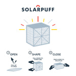 Load image into Gallery viewer, SolarPuff opening instructions and use diagram