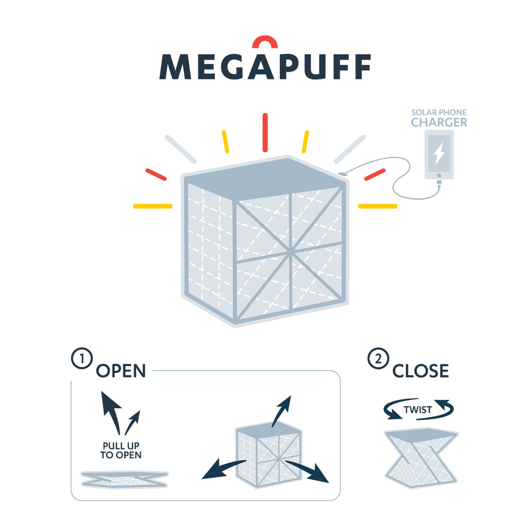 Instructional illustration showing how to open the MEGAPUFF lantern