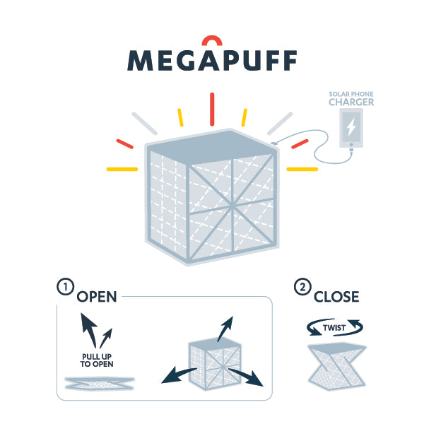 Instructional illustration showing how to open the MEGAPUFF lantern